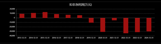 000151，有救吗？  第3张