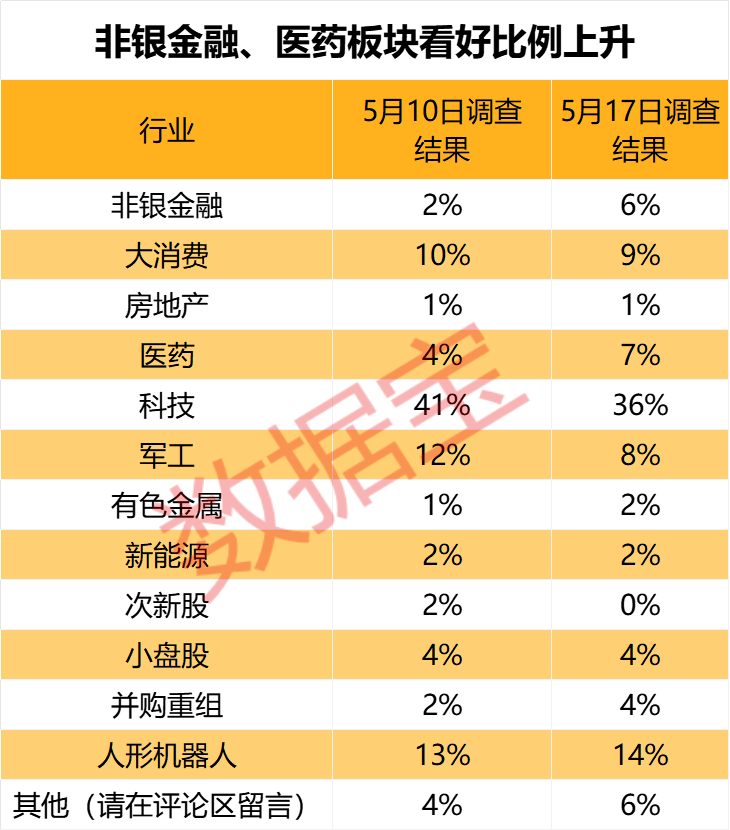 上证指数能否站上3400点?超四成投资者这样看 第4张 上证指数能否站上3400点?超四成投资者这样看 第4张