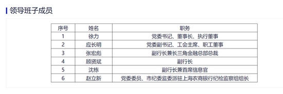 “75后”汪明任沪农商行党委副书记  第2张