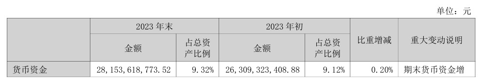 天茂集团被立案调查，国华人寿477亿信托投资风险隐现  第6张
