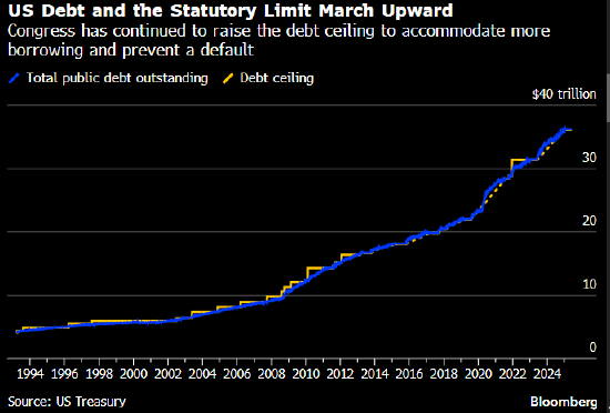 美国再失3A评级 对华盛顿真有震慑力吗? 第1张 美国再失3A评级 对华盛顿真有震慑力吗? 第1张