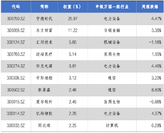华安基金：并购重组新规发布，创业板50指数涨2%  第2张
