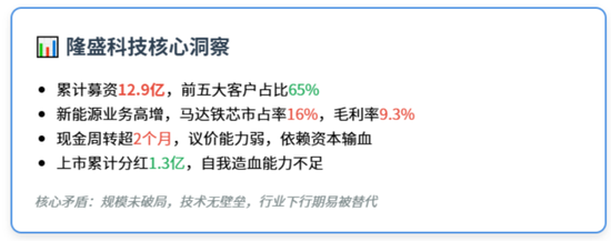 EGR龙头转型新能源，驱动电机铁芯高增！隆盛科技：行业红利难掩资本依赖症  第4张