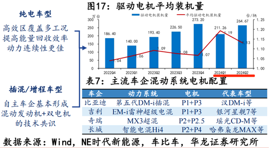 EGR龙头转型新能源，驱动电机铁芯高增！隆盛科技：行业红利难掩资本依赖症  第18张