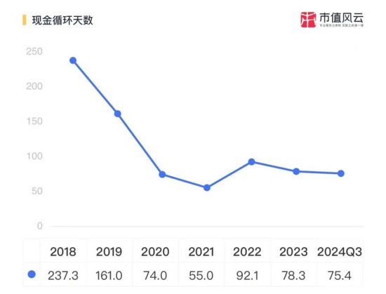 EGR龙头转型新能源，驱动电机铁芯高增！隆盛科技：行业红利难掩资本依赖症  第28张