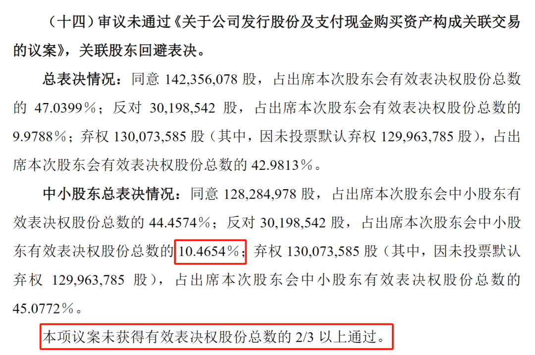 中小股东,大声说“不” 第1张 中小股东,大声说“不” 第1张