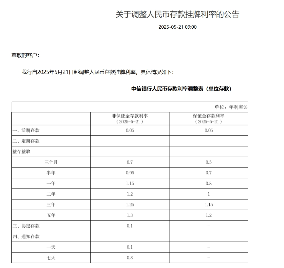 平安、浦发、中信、兴业、民生、广发、华夏7家银行公告:下调存款利率! 第3张 平安、浦发、中信、兴业、民生、广发、华夏7家银行公告:下调存款利率! 第3张