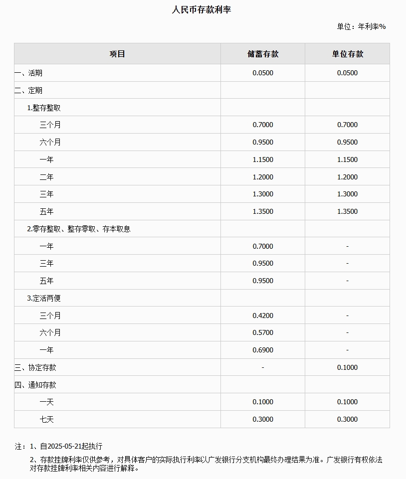 平安、浦发、中信、兴业、民生、广发、华夏7家银行公告:下调存款利率! 第7张 平安、浦发、中信、兴业、民生、广发、华夏7家银行公告:下调存款利率! 第7张