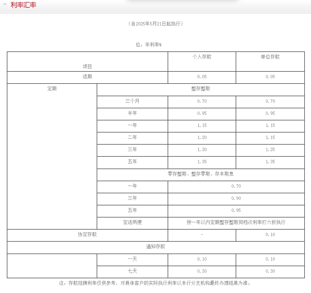 平安、浦发、中信、兴业、民生、广发、华夏7家银行公告:下调存款利率! 第13张 平安、浦发、中信、兴业、民生、广发、华夏7家银行公告:下调存款利率! 第13张