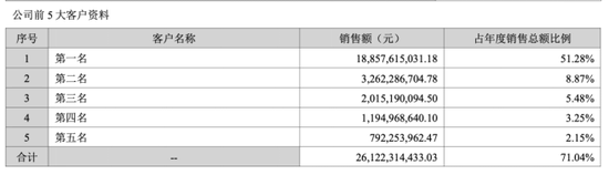 东山精密：LED产品亏本卖，实控人低价包揽定增惹争议  第1张