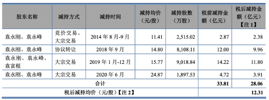 东山精密：LED产品亏本卖，实控人低价包揽定增惹争议  第3张