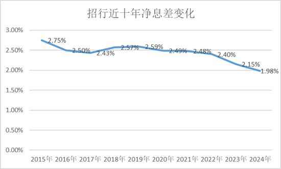 招行堕入凡尘 第3张 招行堕入凡尘 第3张