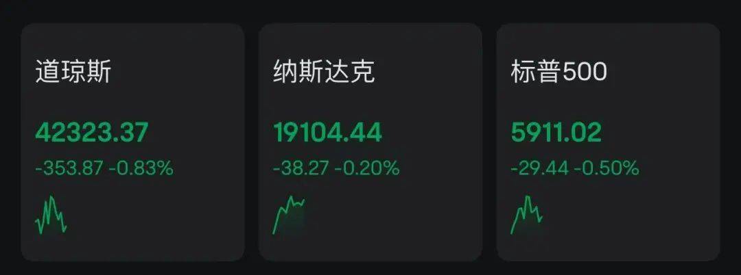 深夜，美股集体下跌，中概股飘红！比特币涨破108000美元！  第1张
