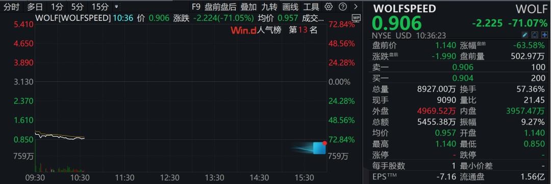 深夜，美股集体下跌，中概股飘红！比特币涨破108000美元！  第3张