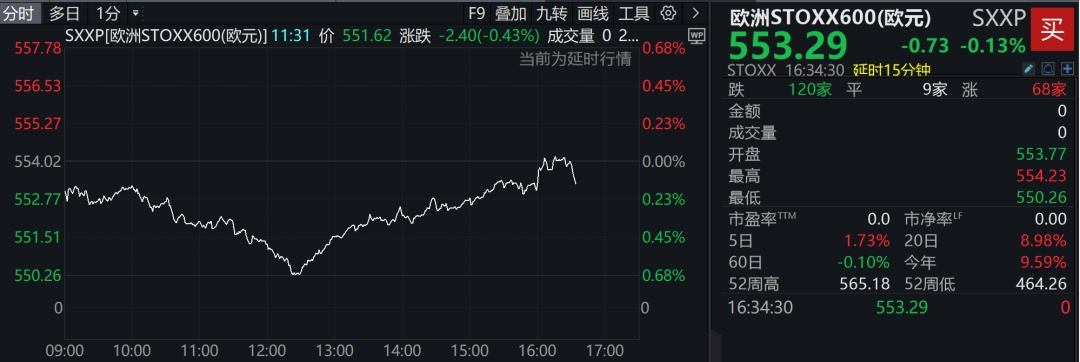 深夜，美股集体下跌，中概股飘红！比特币涨破108000美元！  第4张