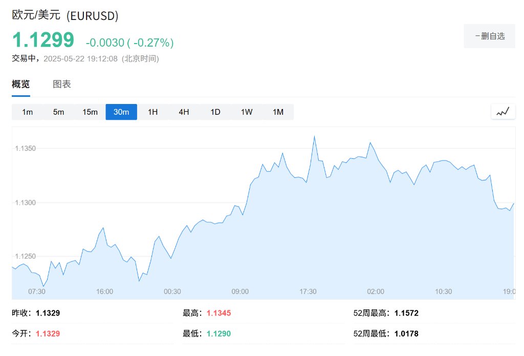 欧元区5月PMI意外萎缩，服务业创16个月来最差表现  第2张