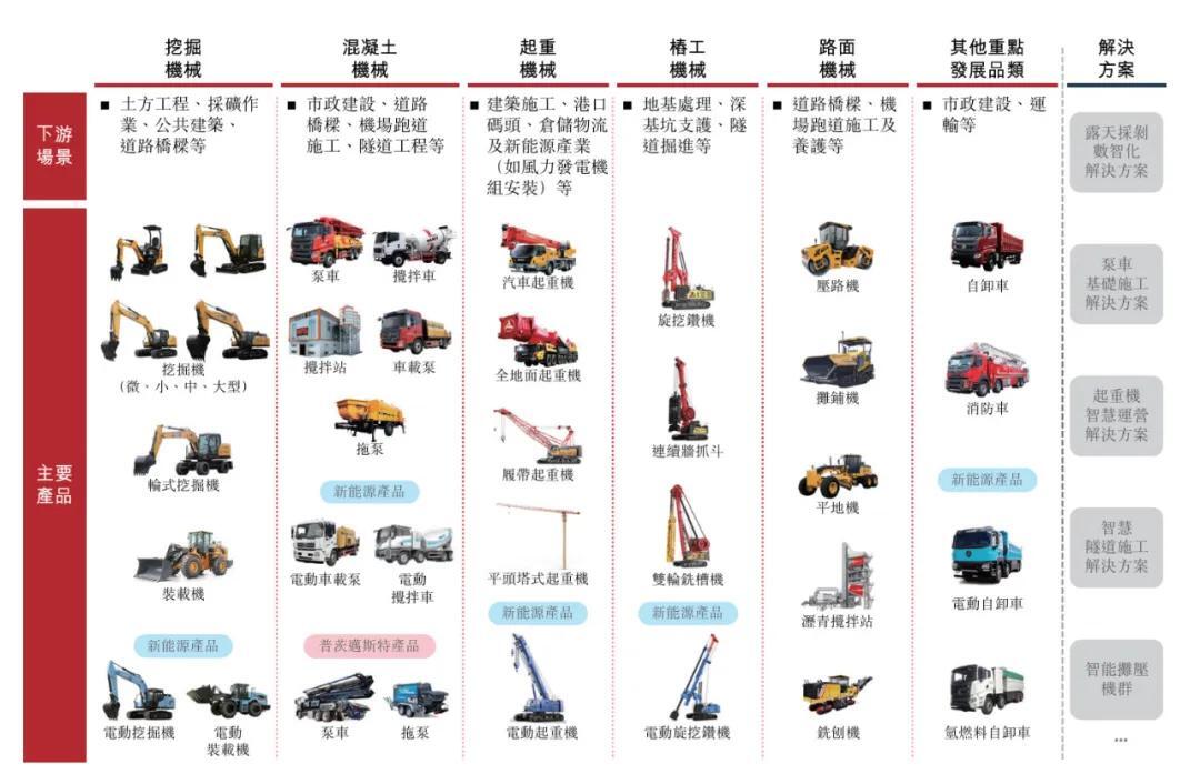 三一重工冲刺港股：年营收784亿 派息30亿 梁稳根控制32%股权  第3张