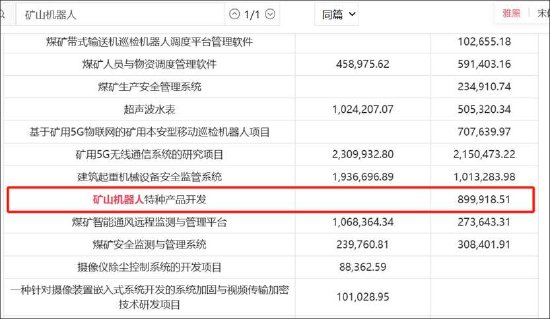 科达自控会计差错背后:应收款营收占比超100% 机器人业务成色待考 第1张 科达自控会计差错背后:应收款营收占比超100% 机器人业务成色待考 第1张