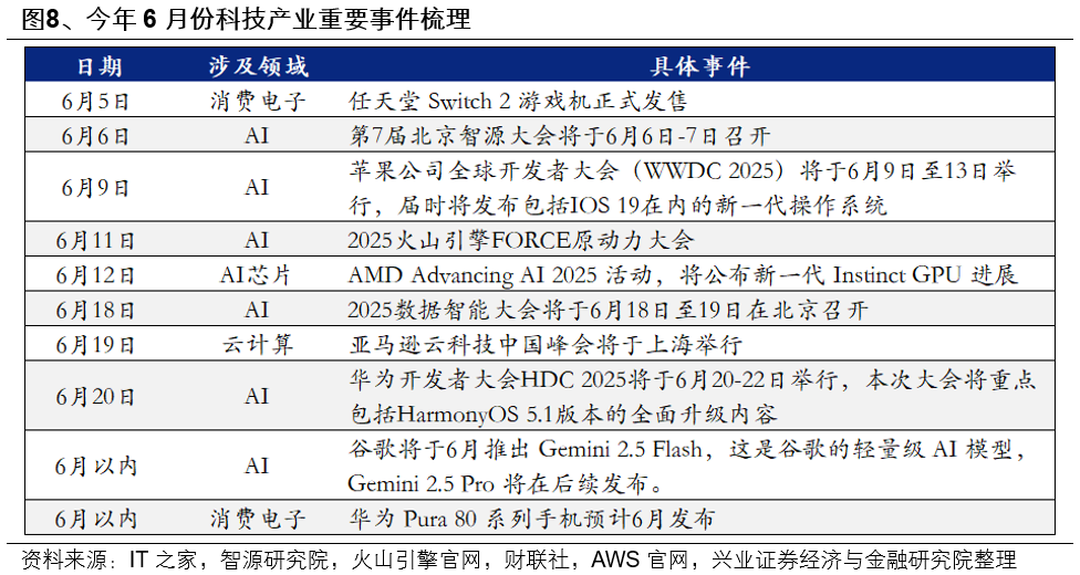 兴证策略:6月日历效应偏向什么方向? 第8张 兴证策略:6月日历效应偏向什么方向? 第8张