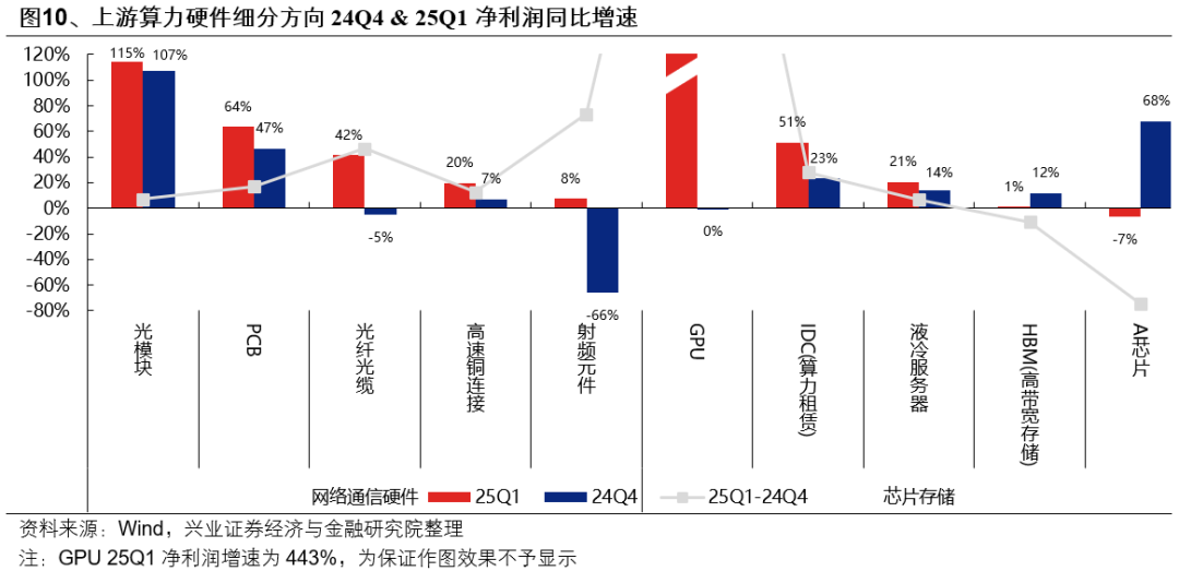 兴证策略:6月日历效应偏向什么方向? 第10张 兴证策略:6月日历效应偏向什么方向? 第10张