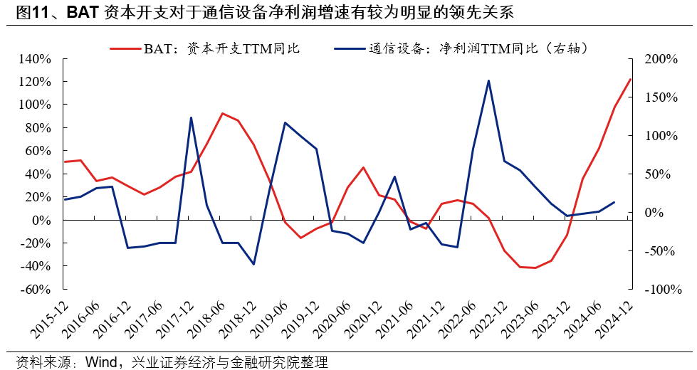 兴证策略:6月日历效应偏向什么方向? 第11张 兴证策略:6月日历效应偏向什么方向? 第11张