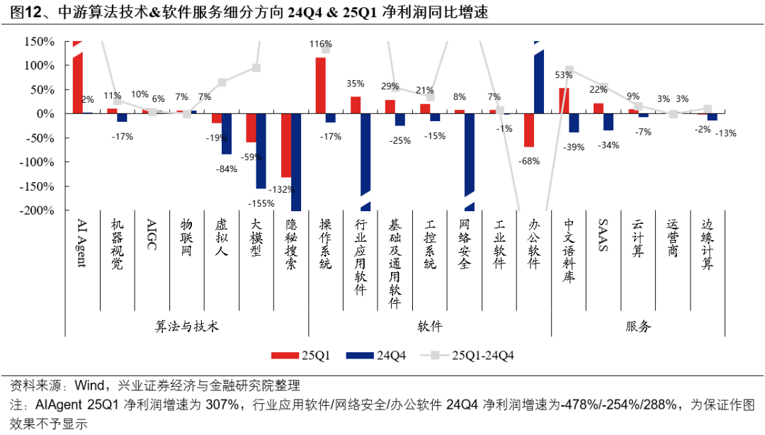 兴证策略:6月日历效应偏向什么方向? 第12张 兴证策略:6月日历效应偏向什么方向? 第12张