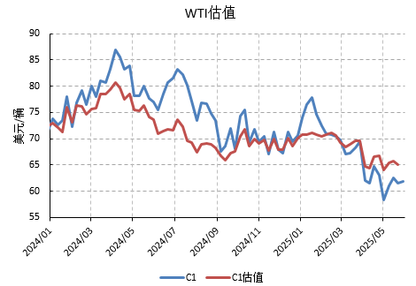 不确定性因素交织，油价继续接受市场考验  第3张