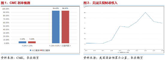 长安期货范磊：地缘占比增加 油价维持高振幅  第3张