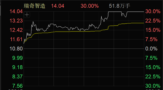 一度飙涨超180%！可控核聚变概念，大爆发！  第3张