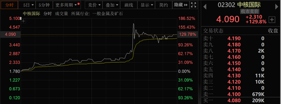 一度飙涨超180%！可控核聚变概念，大爆发！  第4张