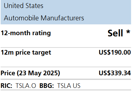特斯拉寒冬将至?全球用户兴趣滑坡,瑞银再度喊出“卖出”评级 第1张 特斯拉寒冬将至?全球用户兴趣滑坡,瑞银再度喊出“卖出”评级 第1张