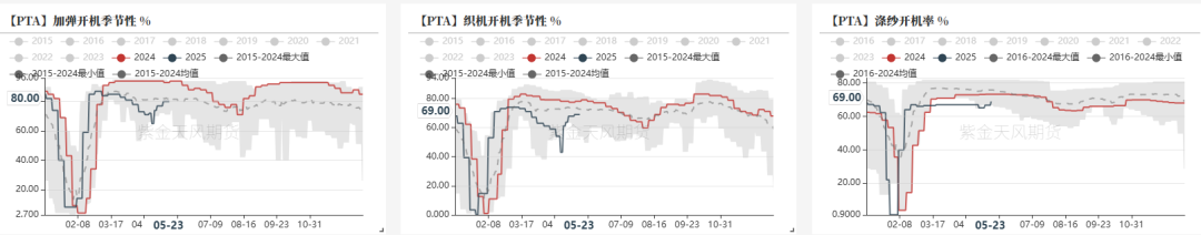 PTAMEG：近端偏强，关注聚酯减产情况  第3张