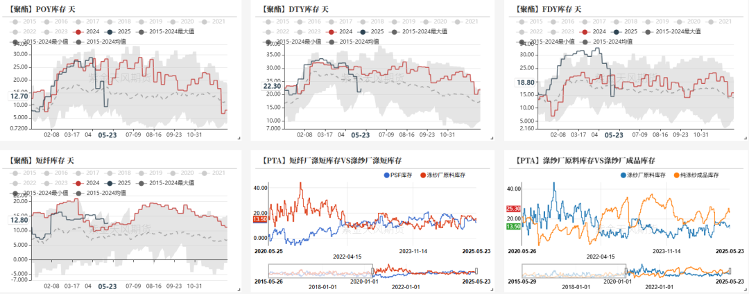 PTAMEG：近端偏强，关注聚酯减产情况  第7张