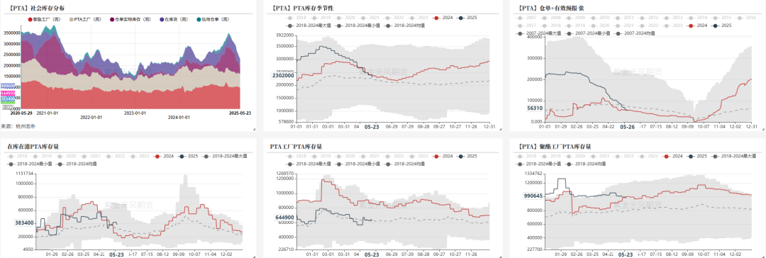 PTAMEG：近端偏强，关注聚酯减产情况  第11张