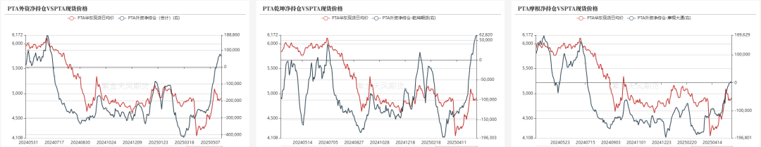 PTAMEG：近端偏强，关注聚酯减产情况  第13张