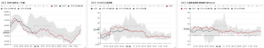 PTAMEG：近端偏强，关注聚酯减产情况  第14张