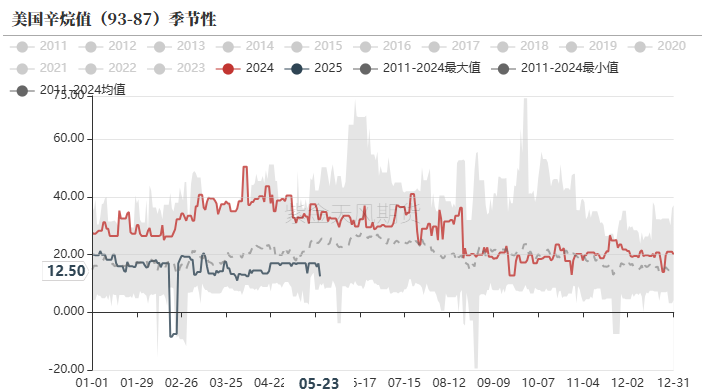 PTAMEG：近端偏强，关注聚酯减产情况  第15张
