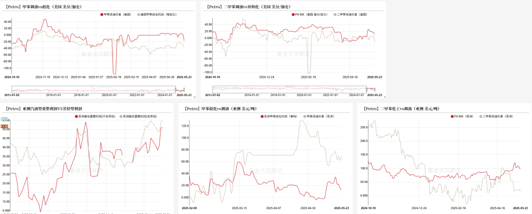 PTAMEG：近端偏强，关注聚酯减产情况  第16张