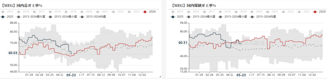 PTAMEG：近端偏强，关注聚酯减产情况  第22张