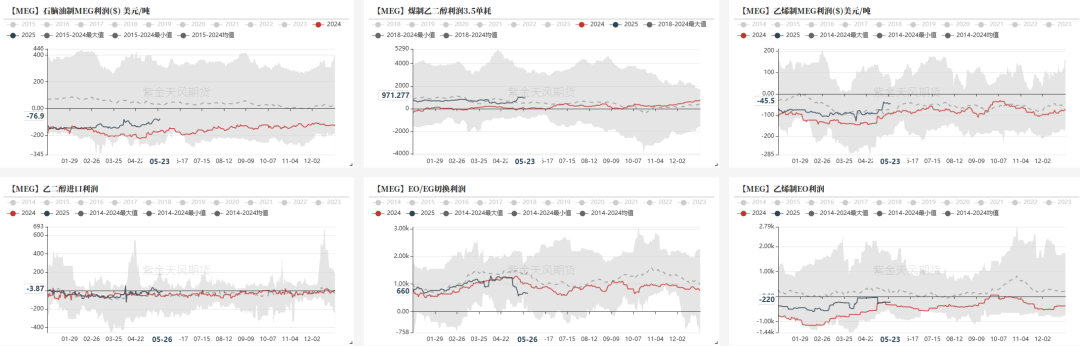 PTAMEG：近端偏强，关注聚酯减产情况  第24张