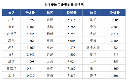 中信银行一年新增百余名管理人员，80家网点迁址了  第2张