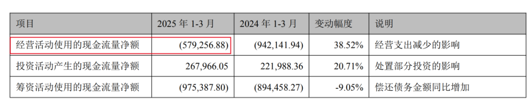 王石欲“帮扶”万科渡劫，800亿资金缺口待填  第13张