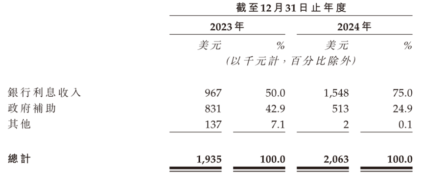 安序源IPO前三年未获新投资，田晖给了独董股权激励  第2张