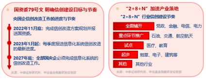 英伟达业绩超预期，信创ETF基金（562030）劲涨2%霸居全市场ETF涨幅榜前十！连续10日吸金超1亿元！  第2张