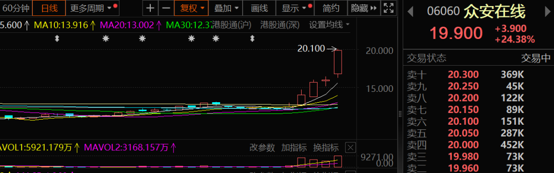香港，重磅利好！稳定币概念，集体飙涨！  第1张