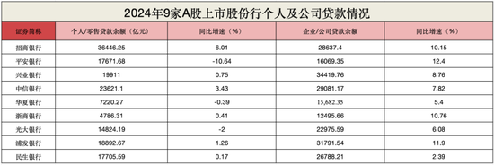 股份行惊现存款缩水!光大首降1.67%,招行逆势增11.54%破9万亿 第4张 股份行惊现存款缩水!光大首降1.67%,招行逆势增11.54%破9万亿 第4张