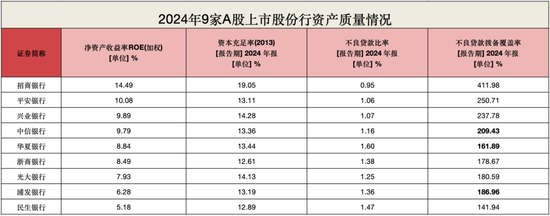 股份行惊现存款缩水!光大首降1.67%,招行逆势增11.54%破9万亿 第5张 股份行惊现存款缩水!光大首降1.67%,招行逆势增11.54%破9万亿 第5张
