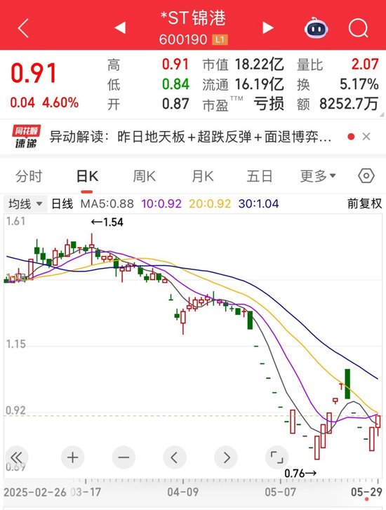 突发！600190停牌预退市！央国企市值管理放大招，这16只潜力股要火？  第1张