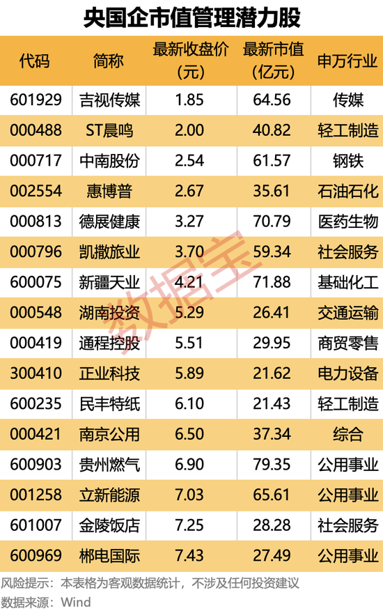 突发！600190停牌预退市！央国企市值管理放大招，这16只潜力股要火？  第2张