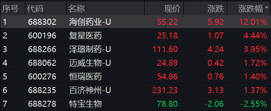大利好，热门赛道逆市上涨！  第1张